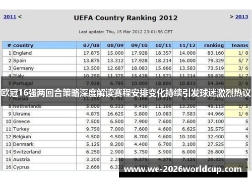 欧冠16强两回合策略深度解读赛程安排变化持续引发球迷激烈热议 欧冠16强两回合策略深度解读赛程安排变化持续引发球迷激烈热议
