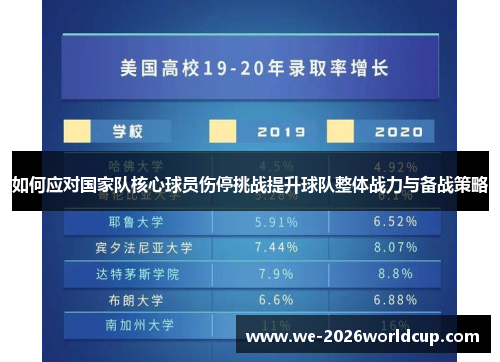 如何应对国家队核心球员伤停挑战提升球队整体战力与备战策略 如何应对国家队核心球员伤停挑战提升球队整体战力与备战策略