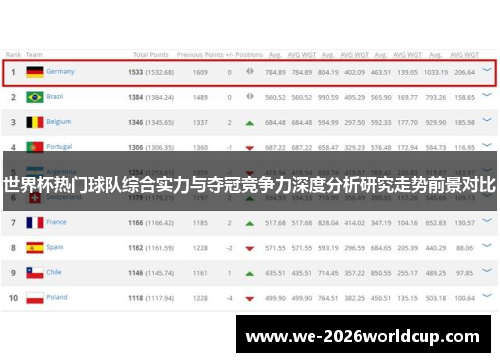 世界杯热门球队综合实力与夺冠竞争力深度分析研究走势前景对比 世界杯热门球队综合实力与夺冠竞争力深度分析研究走势前景对比