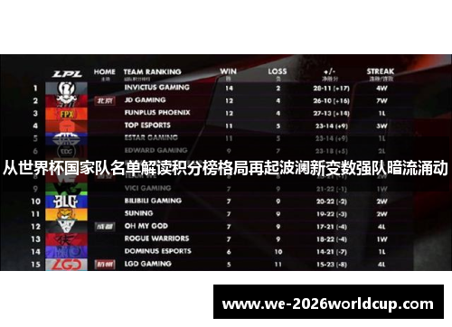 从世界杯国家队名单解读积分榜格局再起波澜新变数强队暗流涌动 从世界杯国家队名单解读积分榜格局再起波澜新变数强队暗流涌动