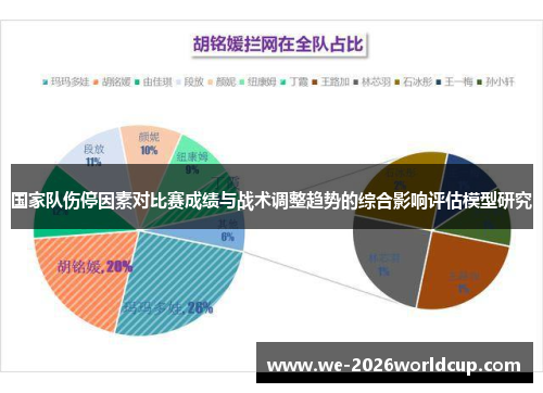 国家队伤停因素对比赛成绩与战术调整趋势的综合影响评估模型研究